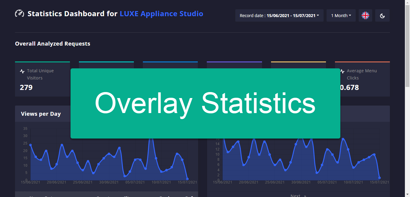 Overlay Statistics